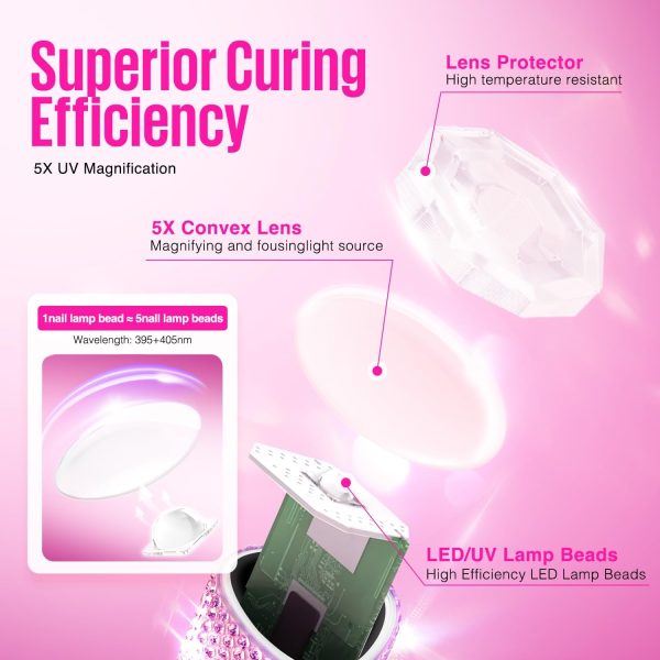 MEFA UV Nail Lamp Silver Cordless 6W Portable-4